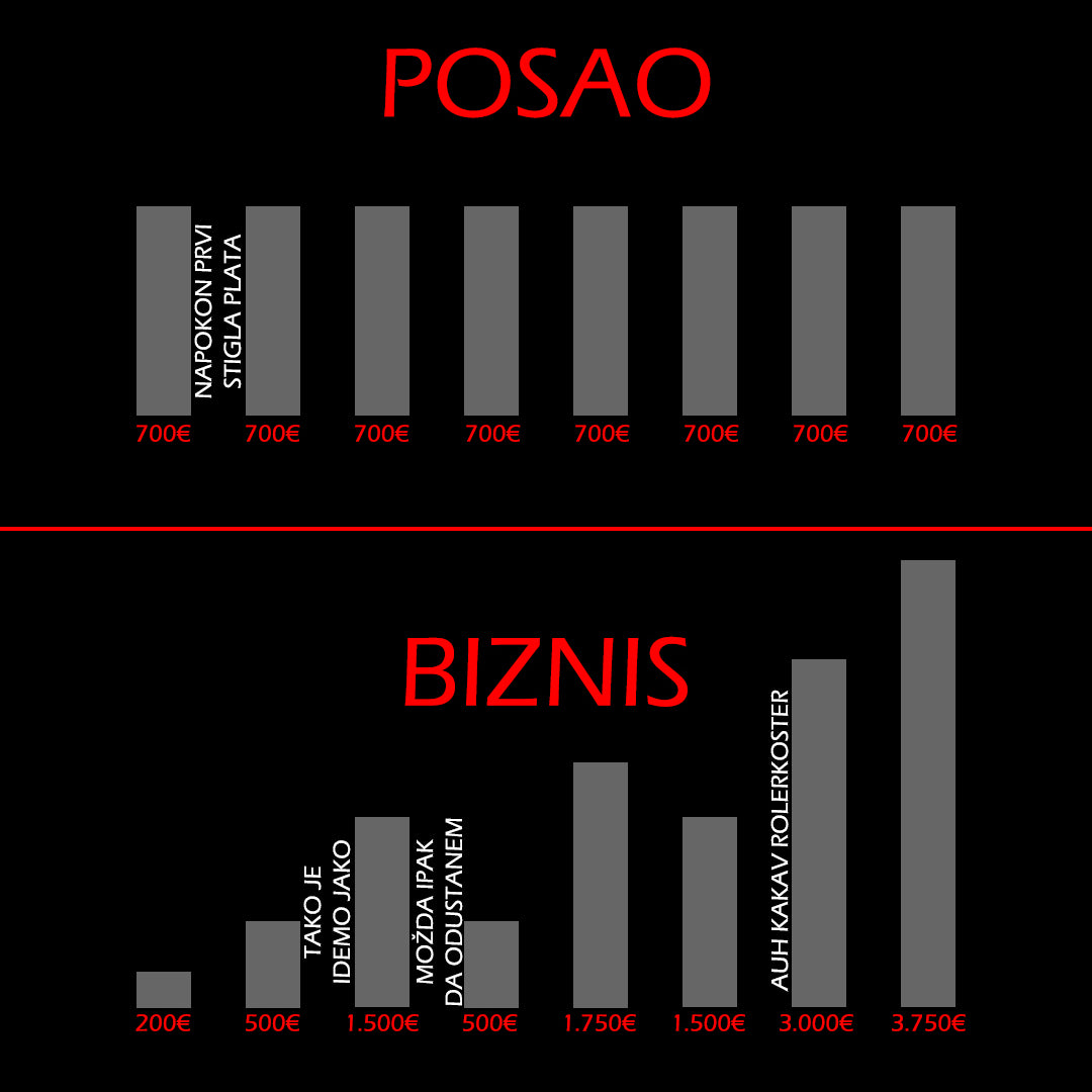 "Čuvaj taj posao, to ti je sigurica" - Savet koji ubija preduzetničke snove!